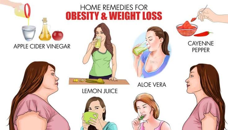Obesity Ayurveda Treatment | Remedies Vedas