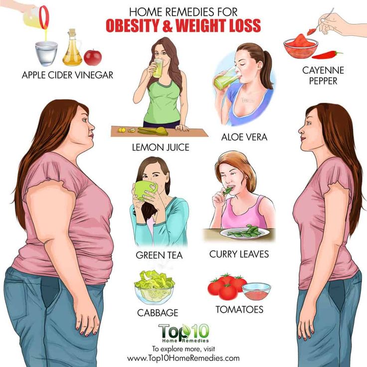 Obesity Ayurveda Treatment